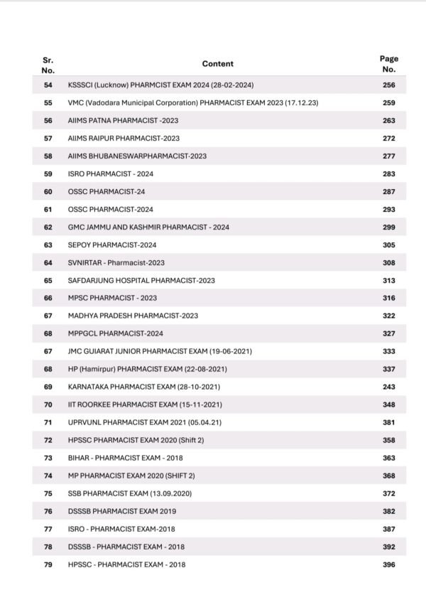 This is 8500+ Pharmacist Exams